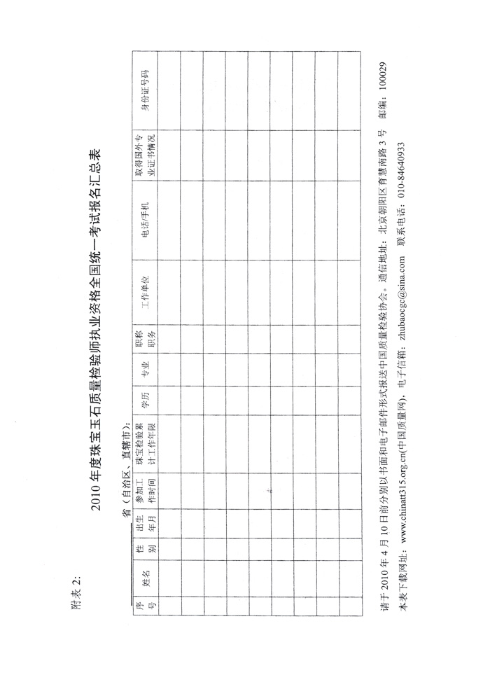 国家质量监督检验检疫总局人事司《关于2010年度珠宝玉石质量检验师执业资格全国统一考试有关问题的通知》