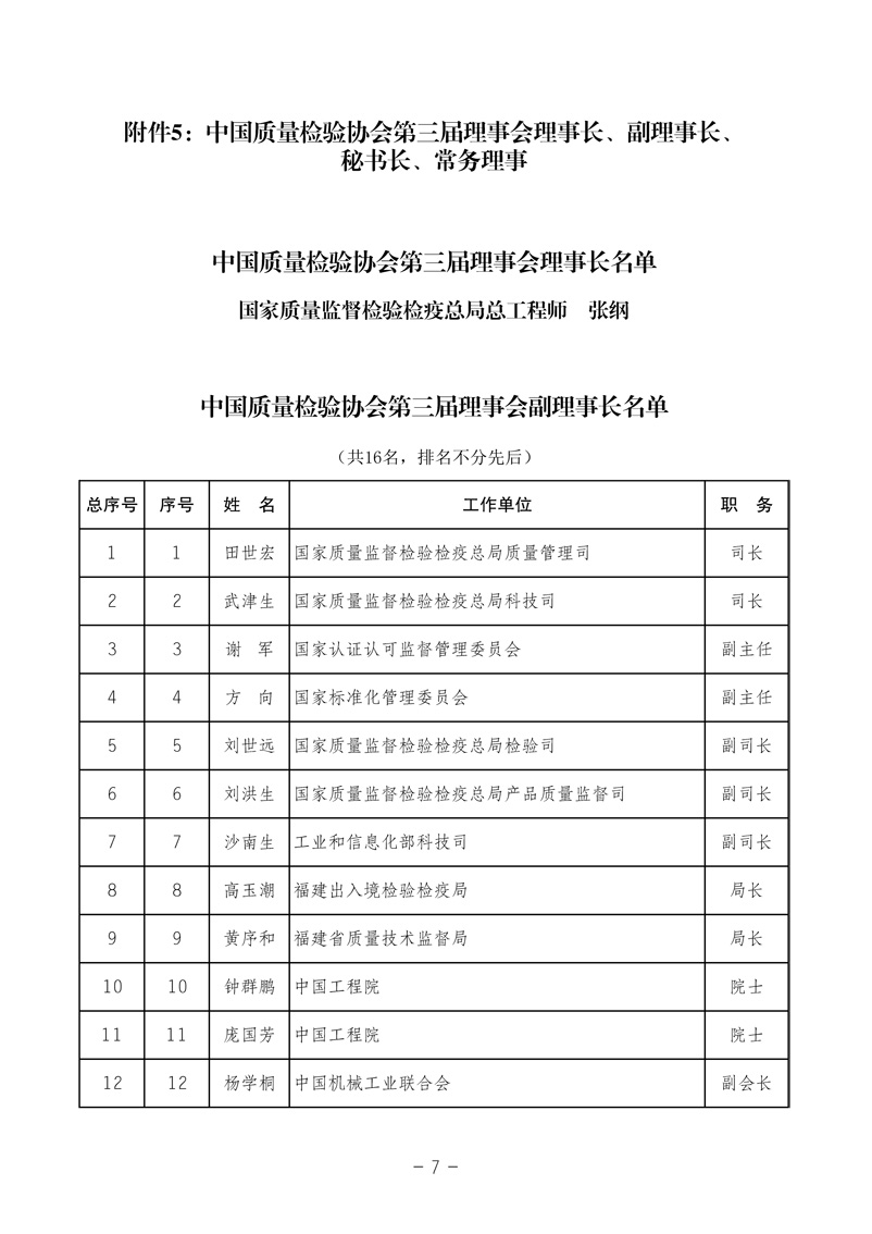 中国质量检验协会《中国质量检验协会第三届理事会第一次会议关于选举产生“中国质量检验协会第三届理事会理事长、副理事长、秘书长和常务理事”的决议 》