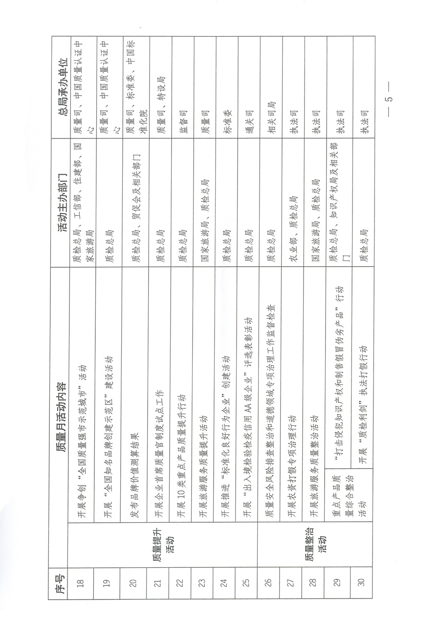 质检总局关于深入开展2012年全国“质量月”活动的通知