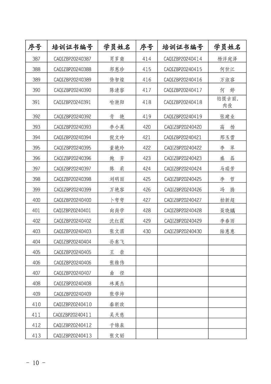 中国质量检验协会公告（2024年第28号）