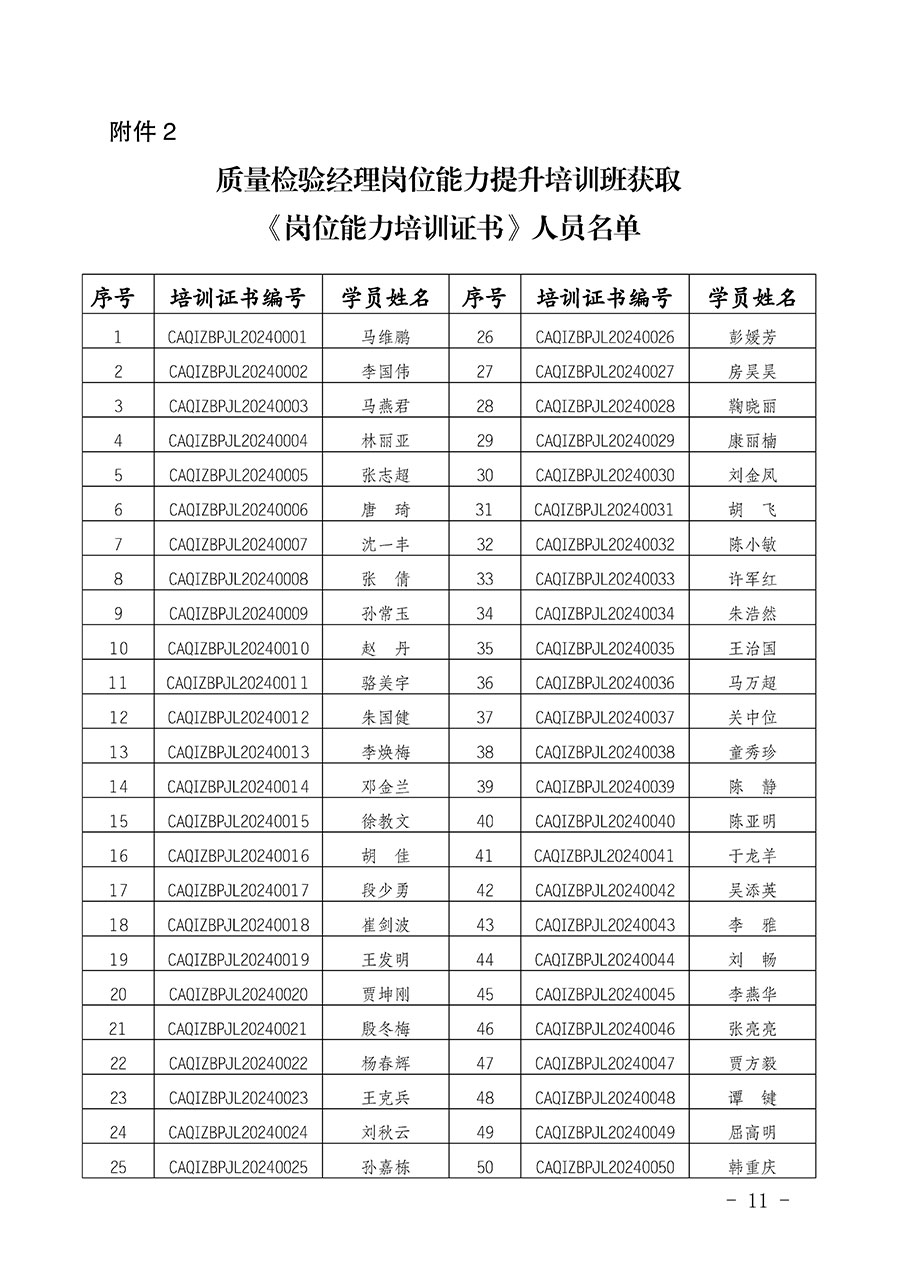 中国质量检验协会公告（2024年第28号）