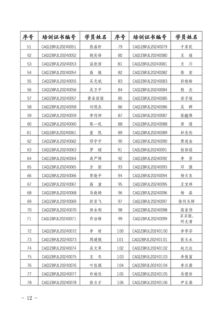 中国质量检验协会公告（2024年第28号）