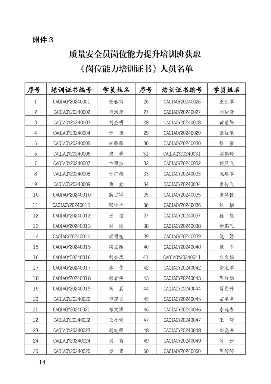 中国质量检验协会公告（2024年第28号）