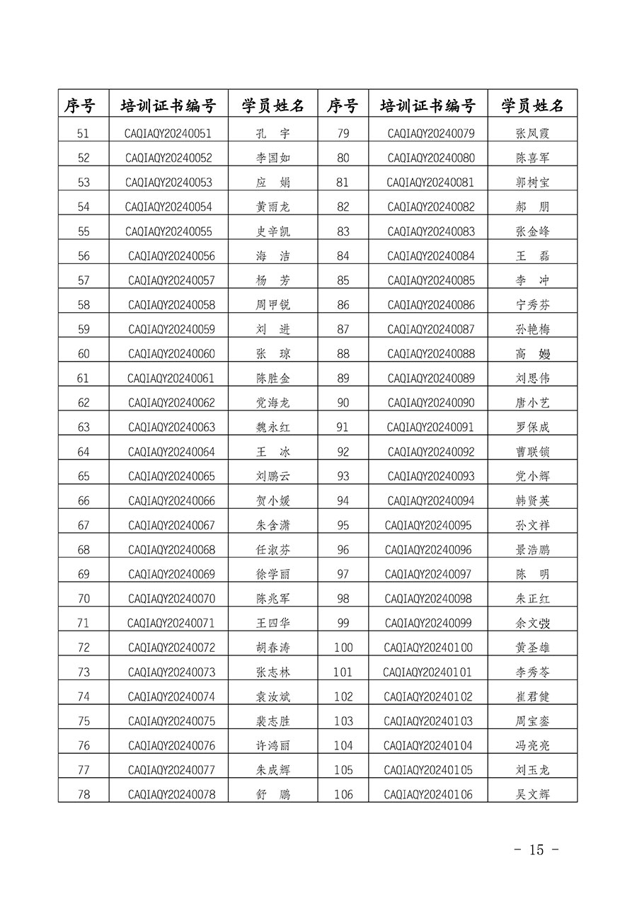 中国质量检验协会公告（2024年第28号）