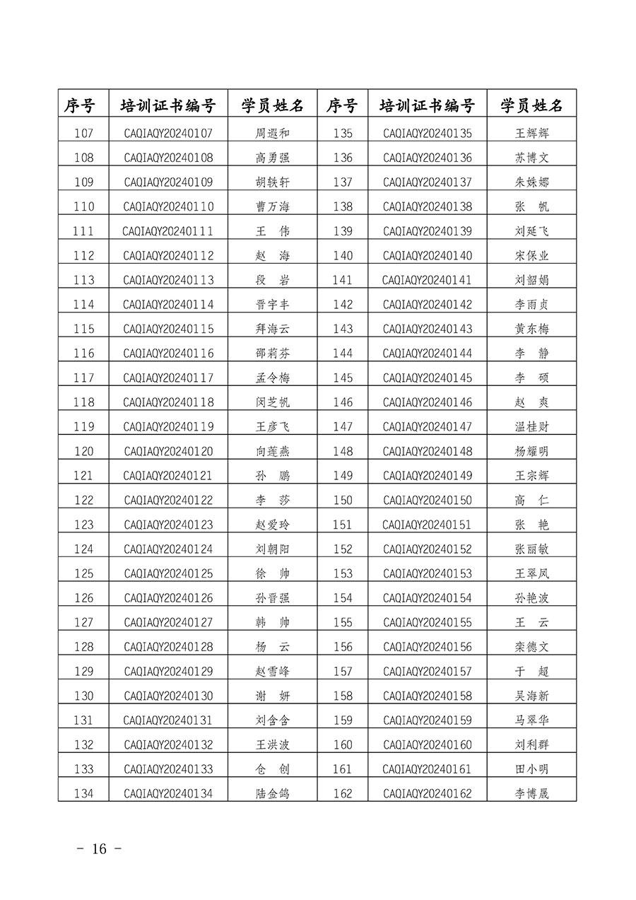 中国质量检验协会公告（2024年第28号）