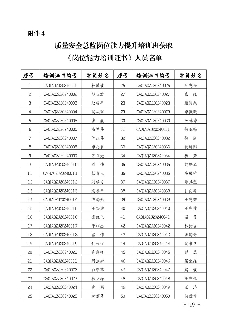 中国质量检验协会公告（2024年第28号）