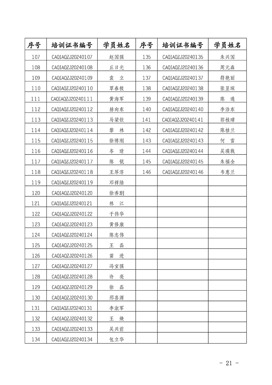 中国质量检验协会公告（2024年第28号）