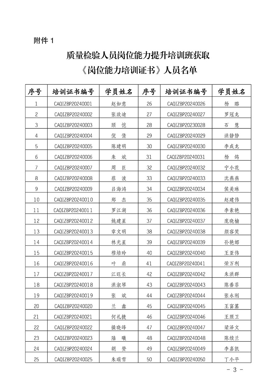 中国质量检验协会公告（2024年第28号）