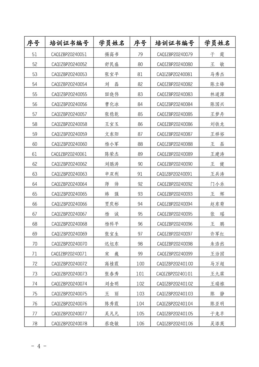 中国质量检验协会公告（2024年第28号）