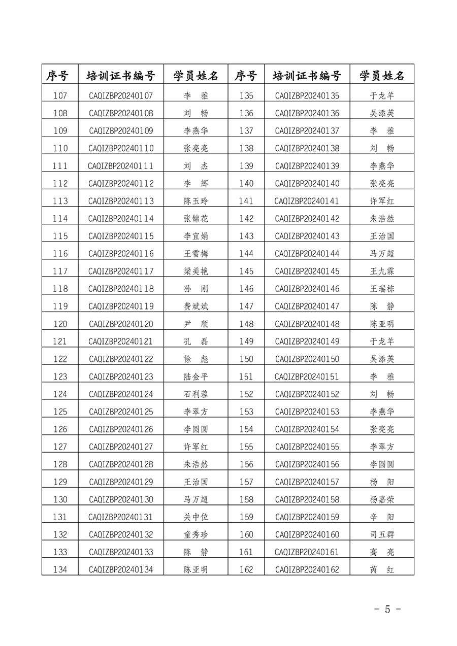 中国质量检验协会公告（2024年第28号）