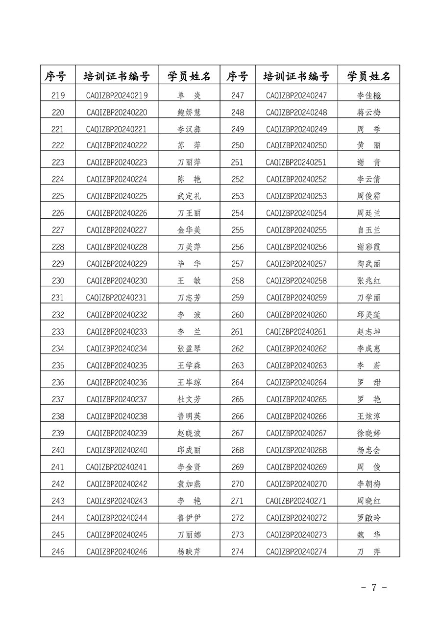 中国质量检验协会公告（2024年第28号）