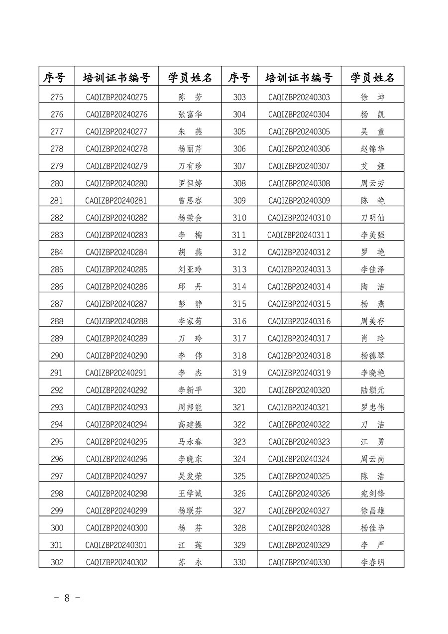 中国质量检验协会公告（2024年第28号）