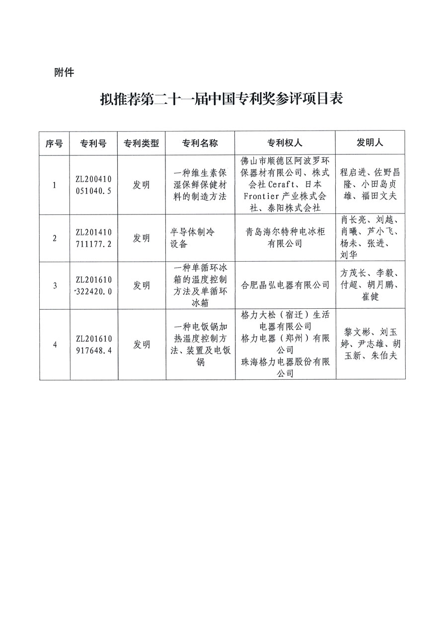 第二十一届中国专利奖拟推荐项目公示