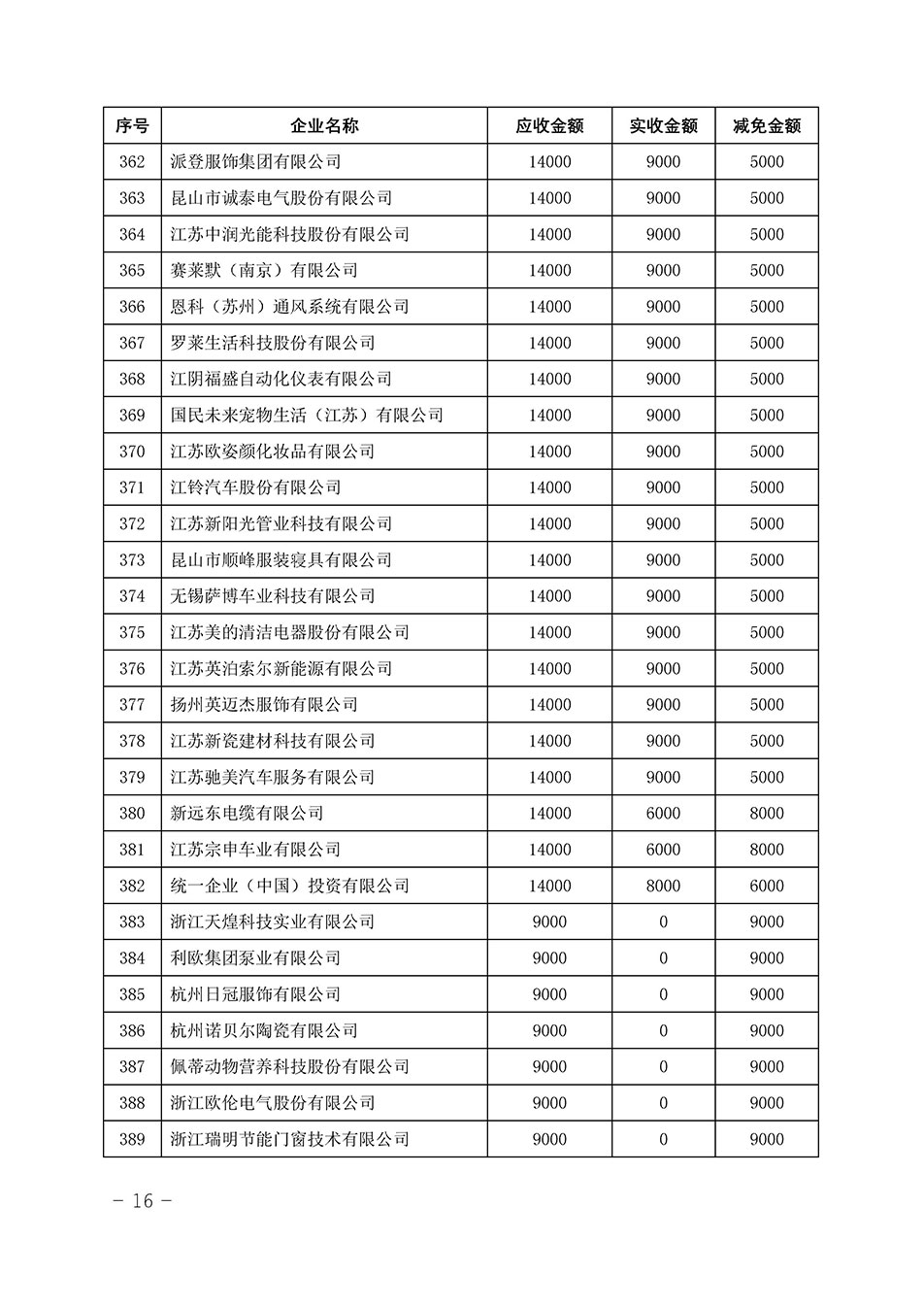 中国质量检验协会关于发布《2023年“3.15”活动减免部分企业服务费用明细列表》的公告