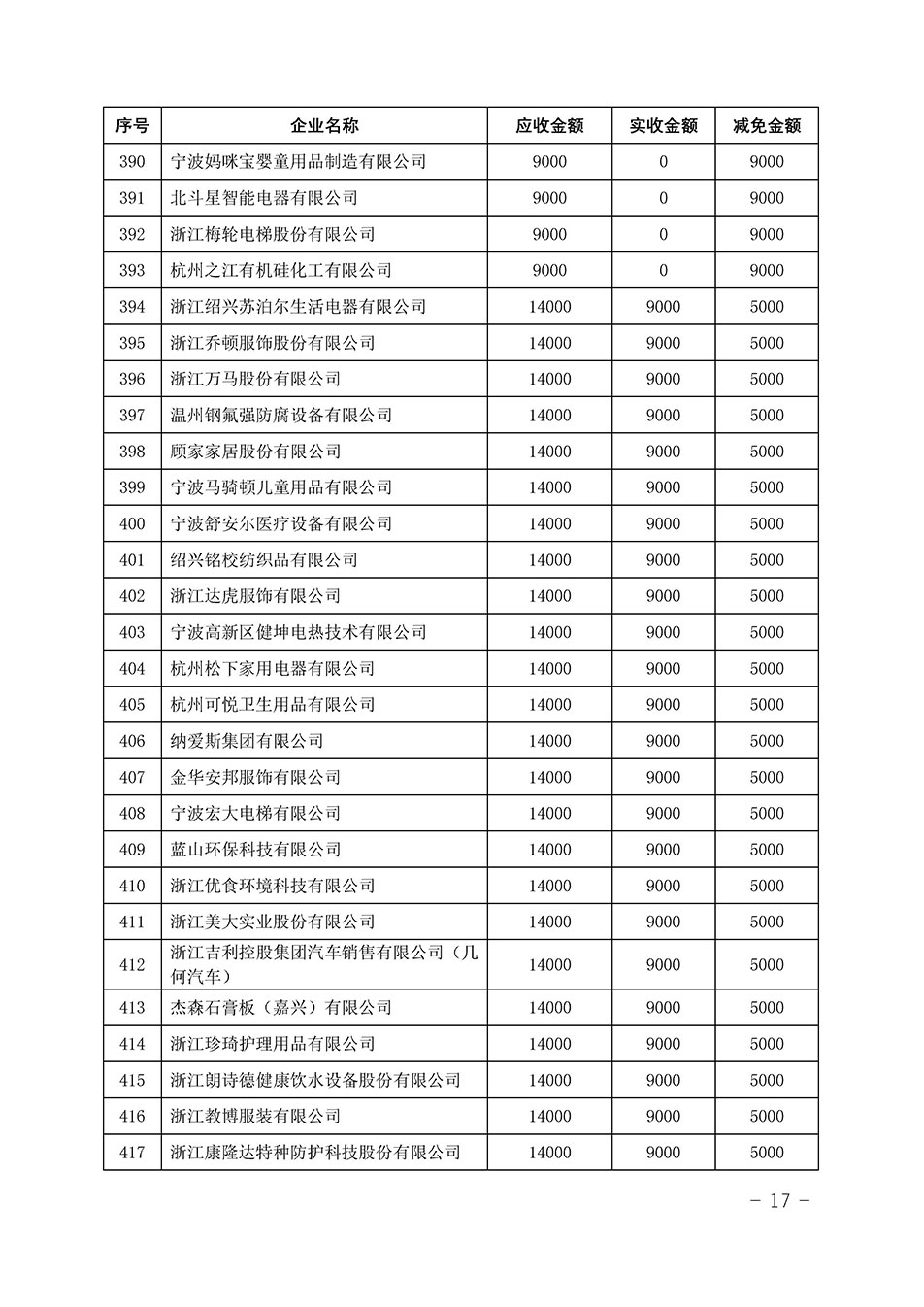 中国质量检验协会关于发布《2023年“3.15”活动减免部分企业服务费用明细列表》的公告