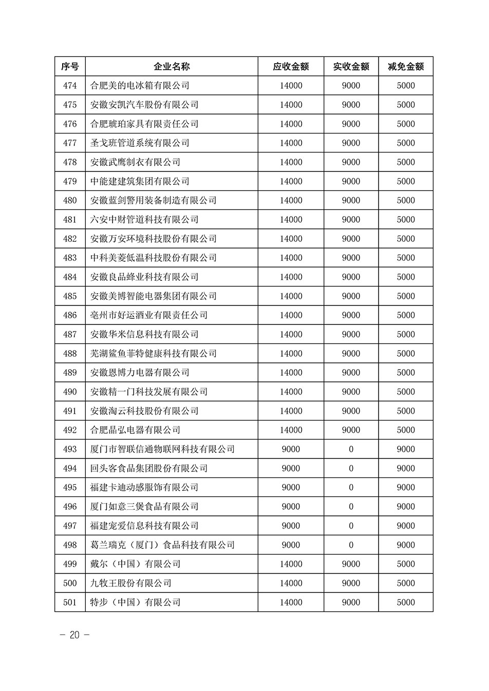 中国质量检验协会关于发布《2023年“3.15”活动减免部分企业服务费用明细列表》的公告