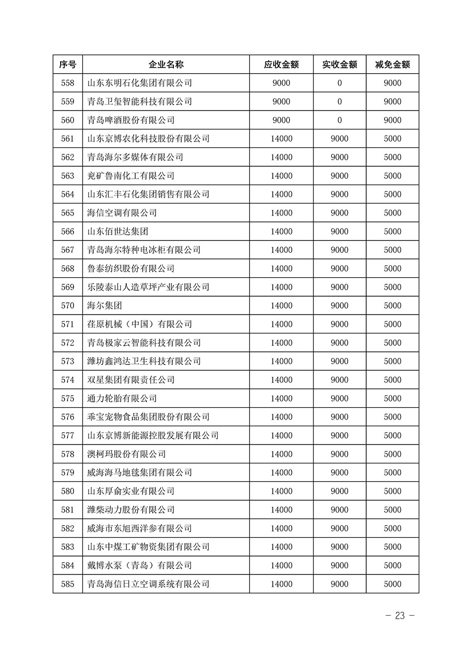 中国质量检验协会关于发布《2023年“3.15”活动减免部分企业服务费用明细列表》的公告