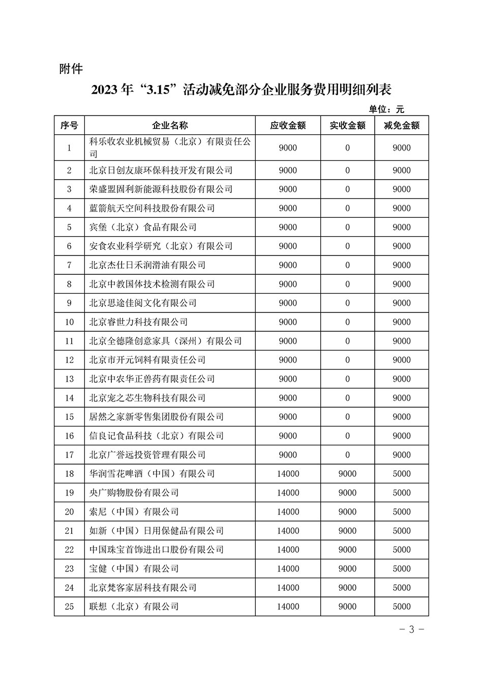 中国质量检验协会关于发布《2023年“3.15”活动减免部分企业服务费用明细列表》的公告