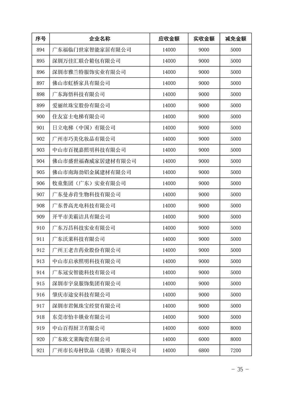 中国质量检验协会关于发布《2023年“3.15”活动减免部分企业服务费用明细列表》的公告