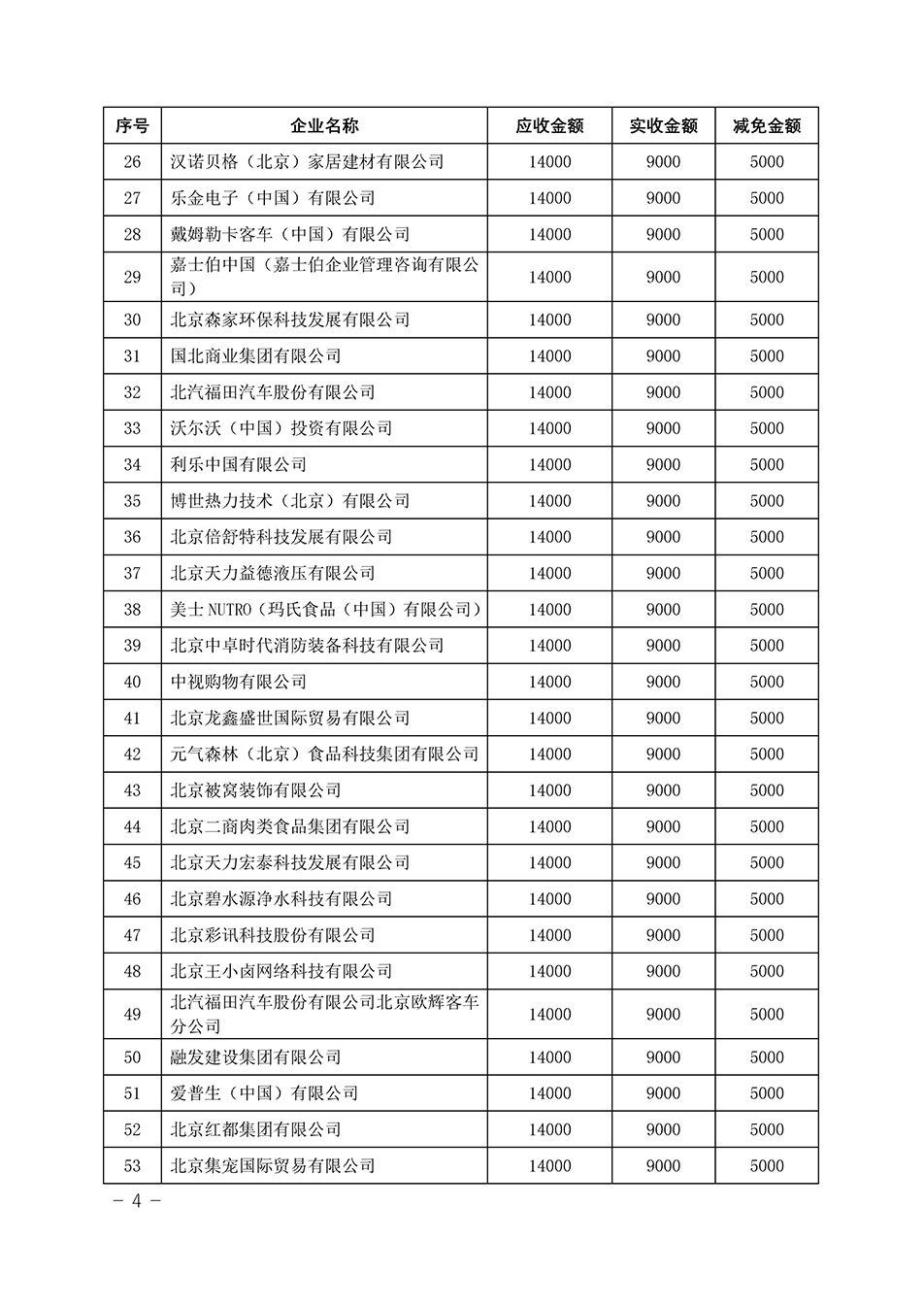 中国质量检验协会关于发布《2023年“3.15”活动减免部分企业服务费用明细列表》的公告