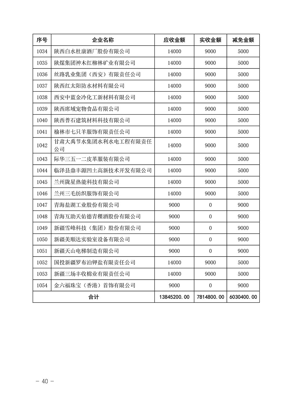 中国质量检验协会关于发布《2023年“3.15”活动减免部分企业服务费用明细列表》的公告