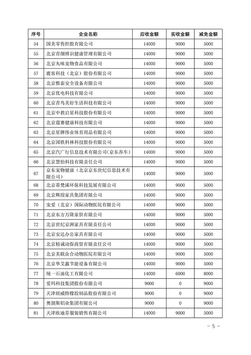 中国质量检验协会关于发布《2023年“3.15”活动减免部分企业服务费用明细列表》的公告