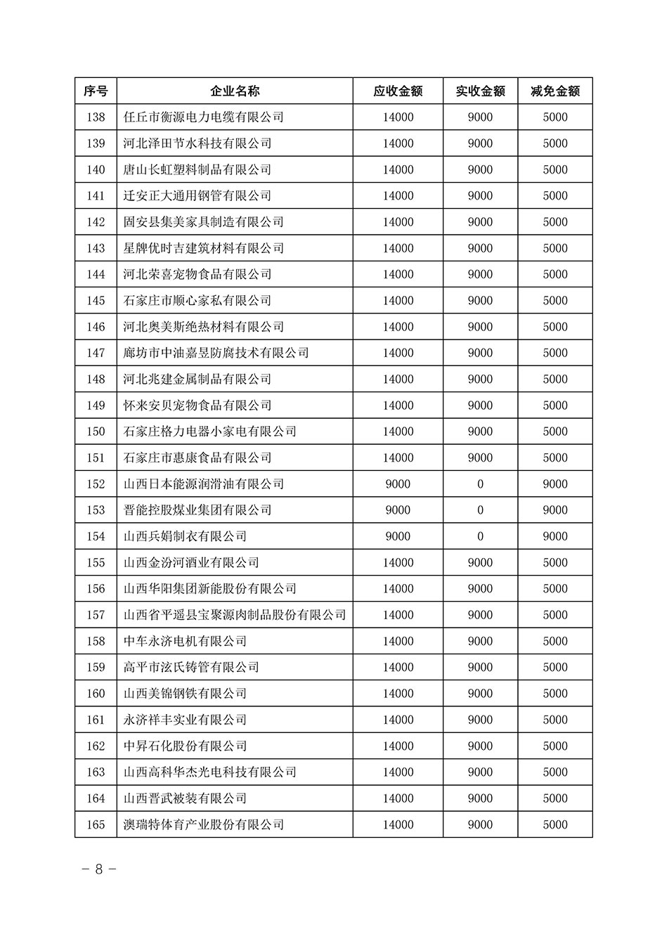 中国质量检验协会关于发布《2023年“3.15”活动减免部分企业服务费用明细列表》的公告