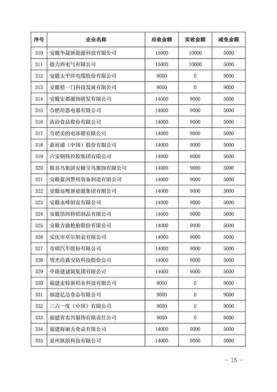 中国质量检验协会关于发布《2023年全国“质量月”活动减免部分企业服务费用明细列表》的公告