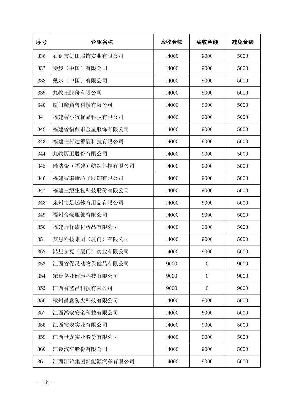 中国质量检验协会关于发布《2023年全国“质量月”活动减免部分企业服务费用明细列表》的公告