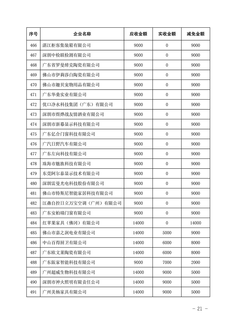 中国质量检验协会关于发布《2023年全国“质量月”活动减免部分企业服务费用明细列表》的公告