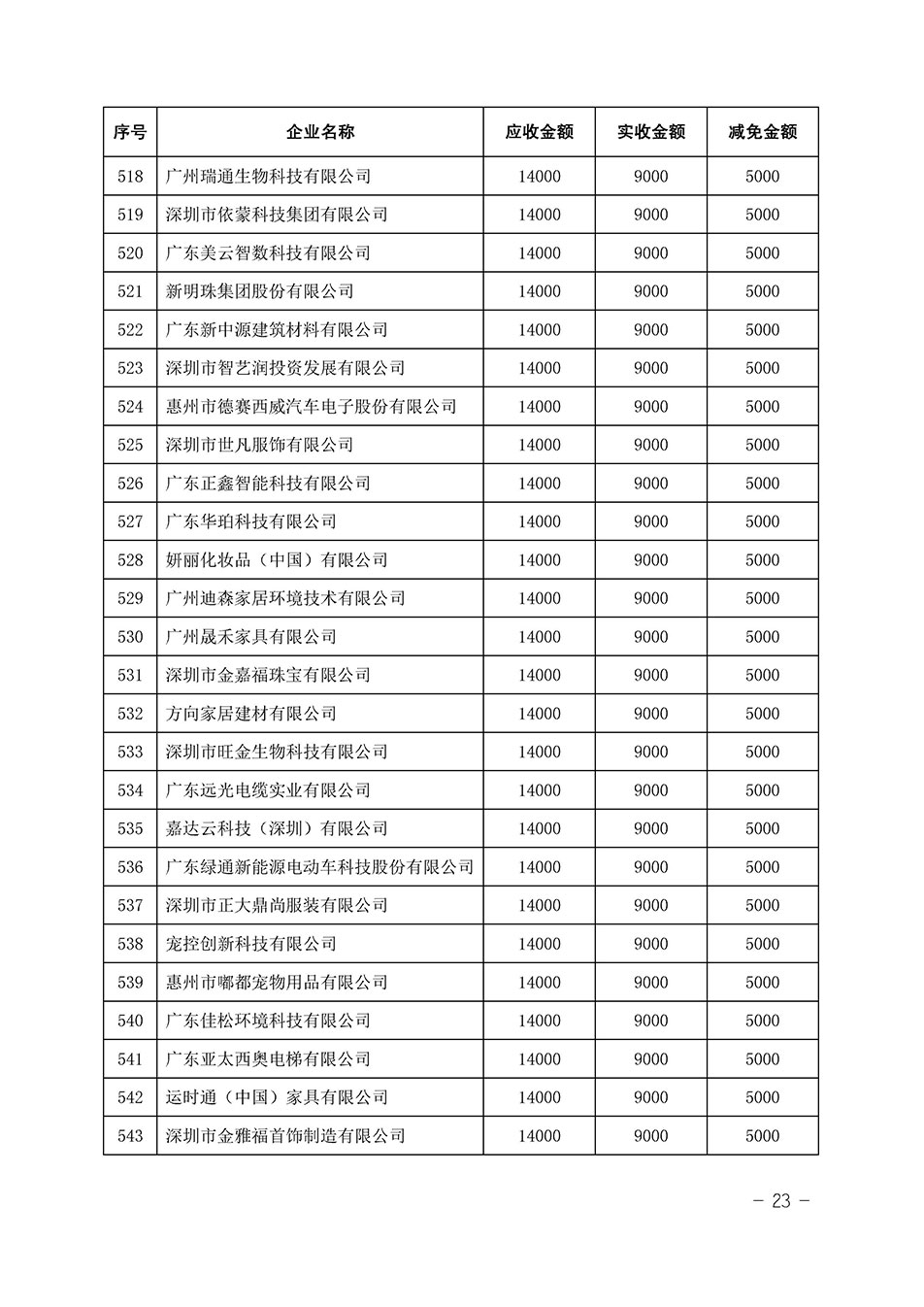 中国质量检验协会关于发布《2023年全国“质量月”活动减免部分企业服务费用明细列表》的公告