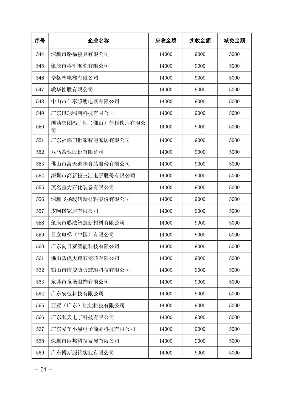 中国质量检验协会关于发布《2023年全国“质量月”活动减免部分企业服务费用明细列表》的公告