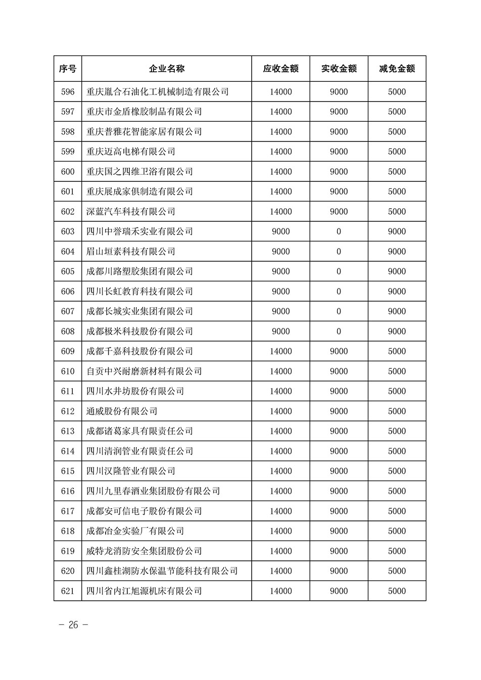 中国质量检验协会关于发布《2023年全国“质量月”活动减免部分企业服务费用明细列表》的公告