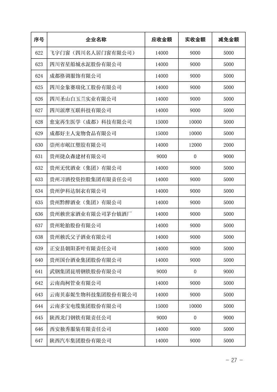 中国质量检验协会关于发布《2023年全国“质量月”活动减免部分企业服务费用明细列表》的公告