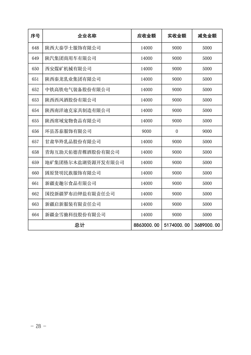 中国质量检验协会关于发布《2023年全国“质量月”活动减免部分企业服务费用明细列表》的公告