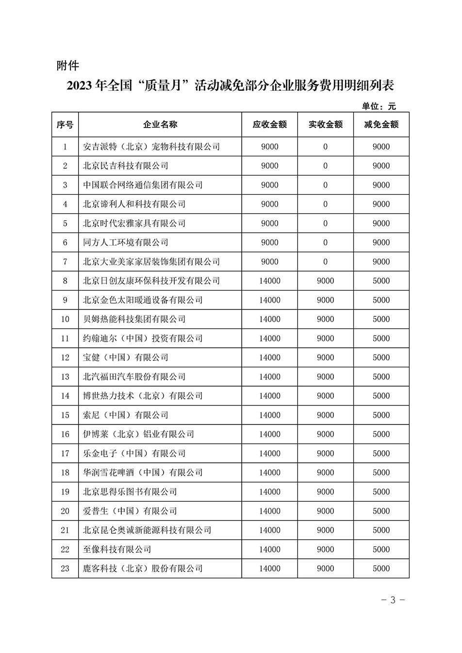 中国质量检验协会关于发布《2023年全国“质量月”活动减免部分企业服务费用明细列表》的公告