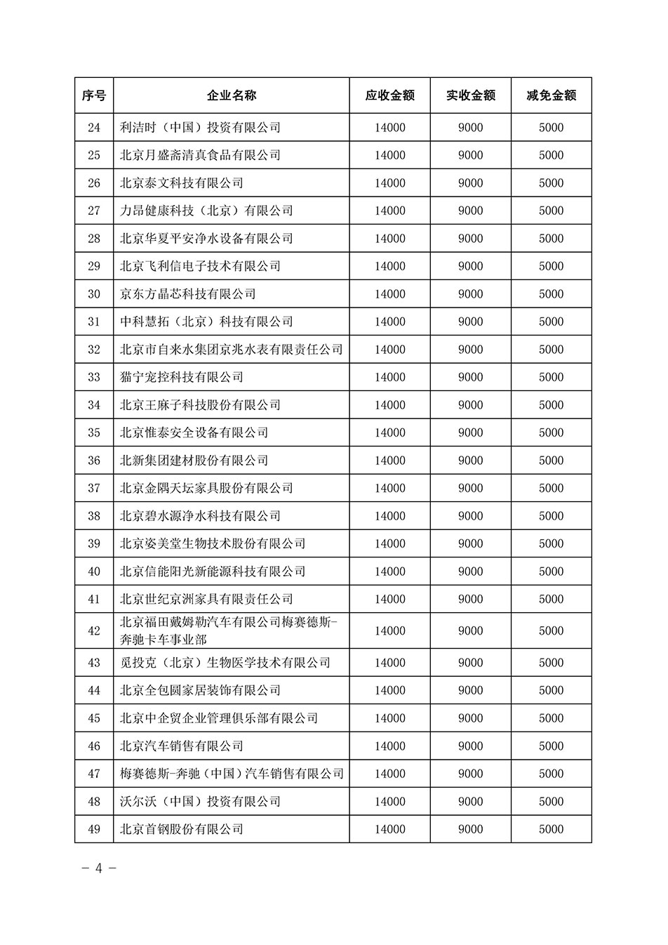 中国质量检验协会关于发布《2023年全国“质量月”活动减免部分企业服务费用明细列表》的公告