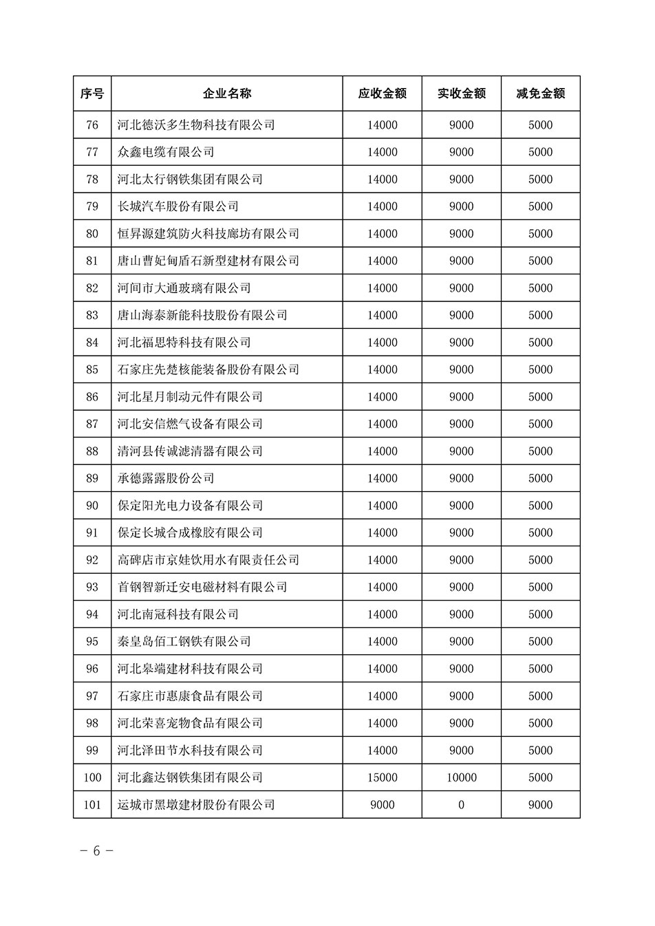 中国质量检验协会关于发布《2023年全国“质量月”活动减免部分企业服务费用明细列表》的公告