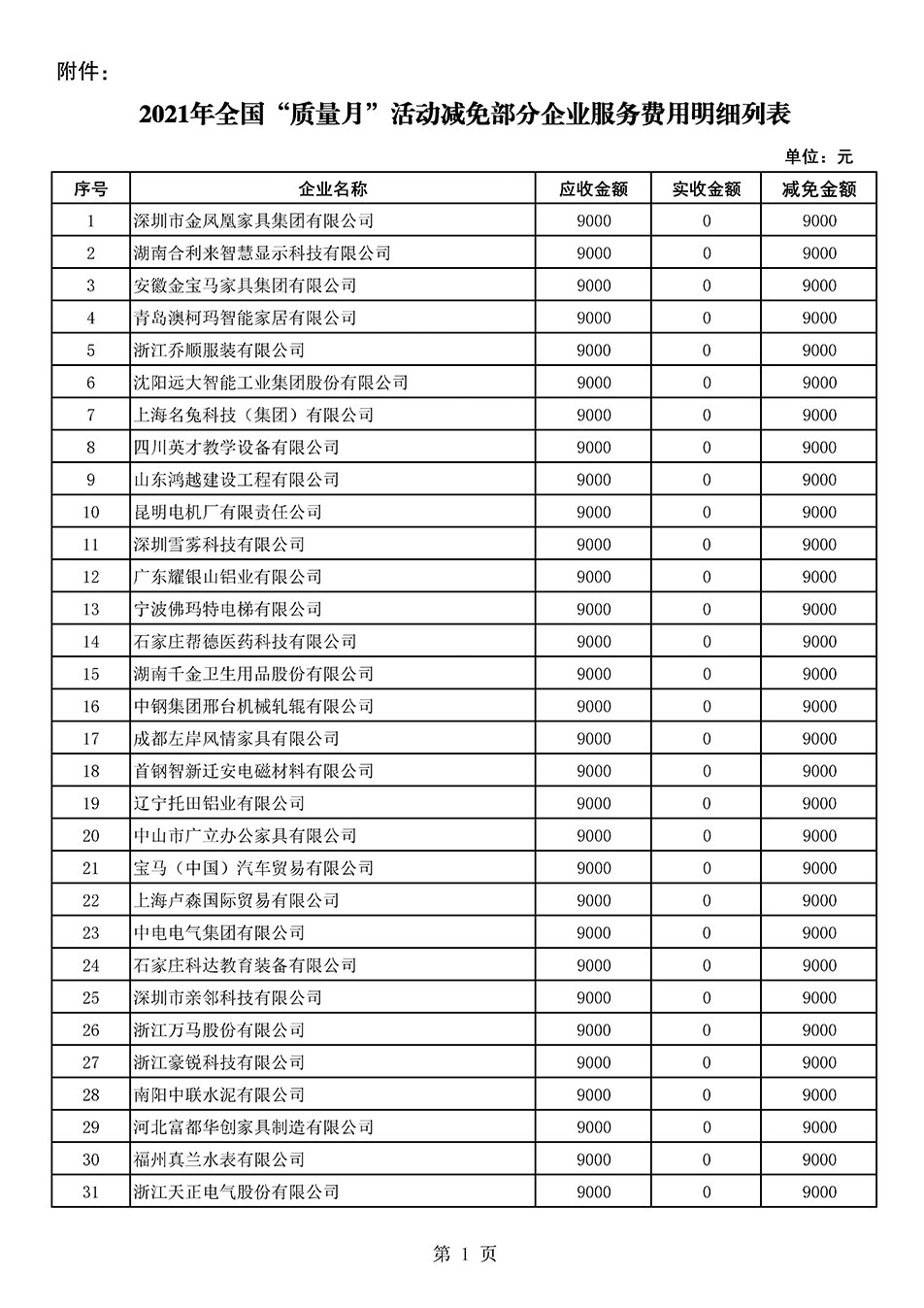 中国质量检验协会关于发布《2021年全国“质量月”活动减免部分企业服务费用明细列表》的公告